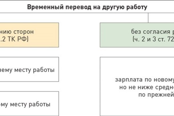 Kraken вход зеркало